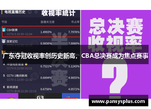 广东夺冠收视率创历史新高，CBA总决赛成为焦点赛事